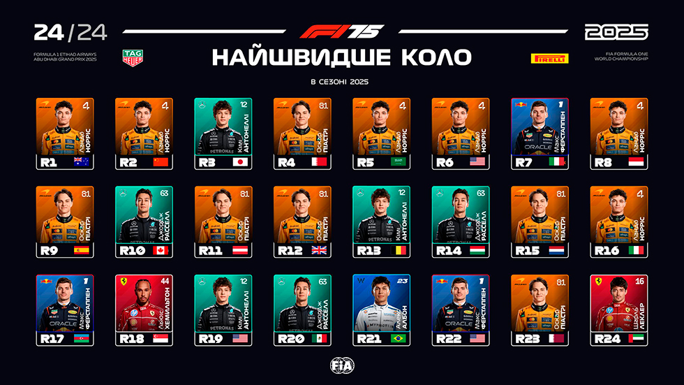 Найшвидше коло
